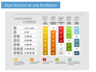 Sept licences et une fondation
 