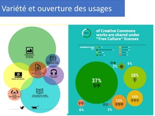 Variété et ouverture des usages
 