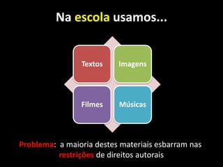 Na escola usamos...Problema:  a maioria destes materiais esbarram nas restrições de direitos autorais