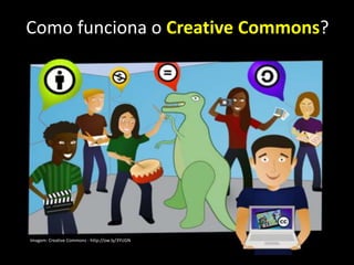 Como funciona o CreativeCommons?Imagem: Creative Commons - http://ow.ly/3YUGN