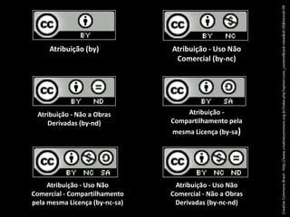 CreativeCommons Brasil - http://www.creativecommons.org.br/index.php?option=com_content&task=view&id=26&Itemid=39Atribuição (by)Atribuição - Uso Não Comercial (by-nc)Atribuição - Compartilhamento pela mesma Licença (by-sa)Atribuição - Não a Obras Derivadas (by-nd)Atribuição - Uso Não Comercial - Compartilhamento pela mesma Licença (by-nc-sa)Atribuição - Uso Não Comercial - Não a Obras Derivadas (by-nc-nd)