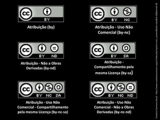 CreativeCommons Brasil - http://www.creativecommons.org.br/index.php?option=com_content&task=view&id=26&Itemid=39<br />Atr...