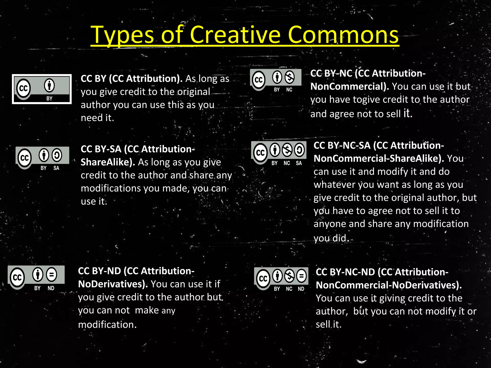 Types of Creative Commons
CC BY (CC Attribution). As long as
you give credit to the original
author you can use this as you
need it.
CC BY-SA (CC Attribution-
ShareAlike). As long as you give
credit to the author and share any
modifications you made, you can
use it.
CC BY-ND (CC Attribution-
NoDerivatives). You can use it if
you give credit to the author but
you can not make any
modification.
CC BY-NC-SA (CC Attribution-
NonCommercial-ShareAlike). You
can use it and modify it and do
whatever you want as long as you
give credit to the original author, but
you have to agree not to sell it to
anyone and share any modification
you did.
CC BY-NC-ND (CC Attribution-
NonCommercial-NoDerivatives).
You can use it giving credit to the
author, but you can not modify it or
sell it.
CC BY-NC (CC Attribution-
NonCommercial). You can use it but
you have togive credit to the author
and agree not to sell it.
 