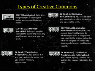 Types of Creative Commons
CC BY (CC Attribution). As long as
you give credit to the original
author you can use this as you
need it.
CC BY-SA (CC Attribution-
ShareAlike). As long as you give
credit to the author and share any
modifications you made, you can
use it.
CC BY-ND (CC Attribution-
NoDerivatives). You can use it if
you give credit to the author but
you can not make any
modification.
CC BY-NC-SA (CC Attribution-
NonCommercial-ShareAlike). You
can use it and modify it and do
whatever you want as long as you
give credit to the original author, but
you have to agree not to sell it to
anyone and share any modification
you did.
CC BY-NC-ND (CC Attribution-
NonCommercial-NoDerivatives).
You can use it giving credit to the
author, but you can not modify it or
sell it.
CC BY-NC (CC Attribution-
NonCommercial). You can use it but
you have togive credit to the author
and agree not to sell it.
 