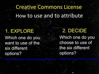 Creative Commons License
How to use and to attribute
Which one do you
want to use of the
six different
options?
1. EXPLORE
https://creativecommons.org/licenses/?lang=en
2. DECIDE
Which one do you
choose to use of
the six different
options?
https://creativecommons.org/choose
 