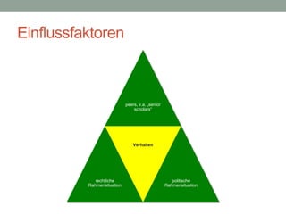 Einflussfaktoren
peers, v.a. „senior
scholars“
rechtliche
Rahmensituation
Verhalten
politische
Rahmensituation
 