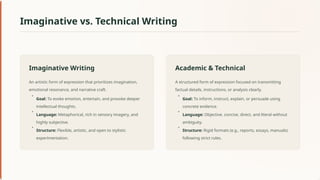 Magnative Composition Creative Composition: Mastering Imaginative Writing and Sensory ...