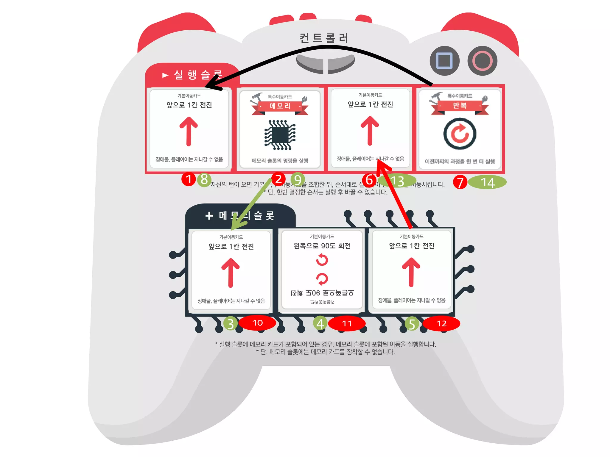 3
1 2
4 5
6 78 9
10 11 12
13 14
 