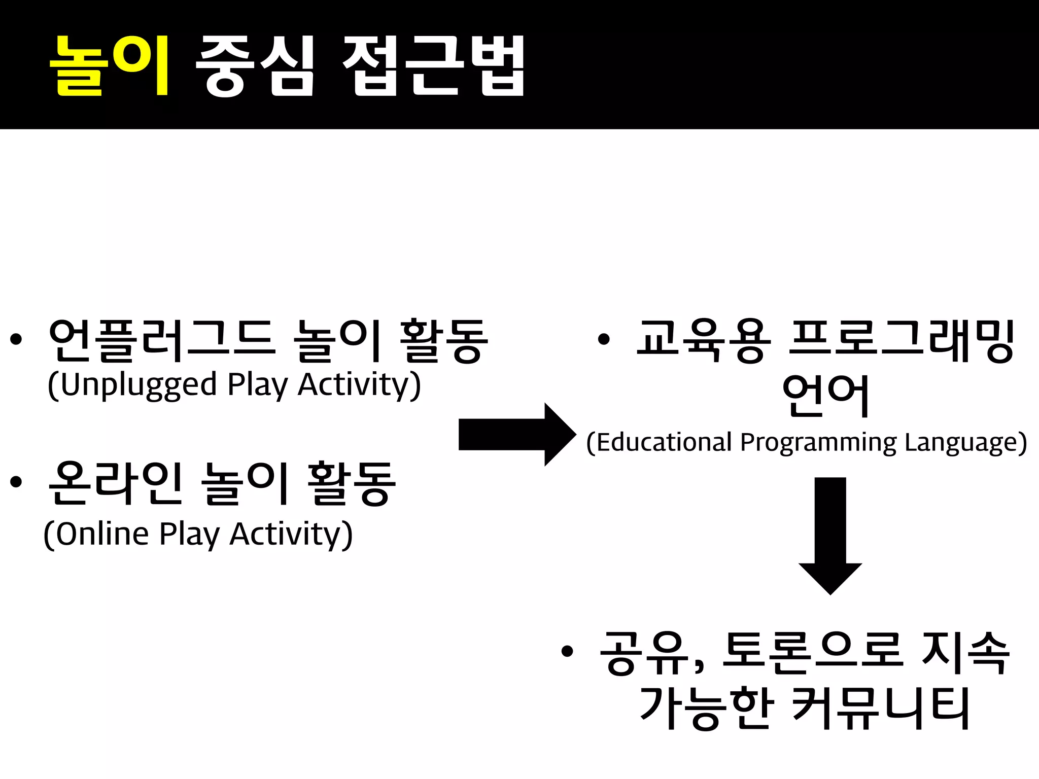 놀이 중심 접근법
• 언플러그드 놀이 활동
(Unplugged Play Activity)
• 온라인 놀이 활동
(Online Play Activity)
• 교육용 프로그래밍
언어
(Educational Programming Language)
• 공유, 토론으로 지속
가능한 커뮤니티
 