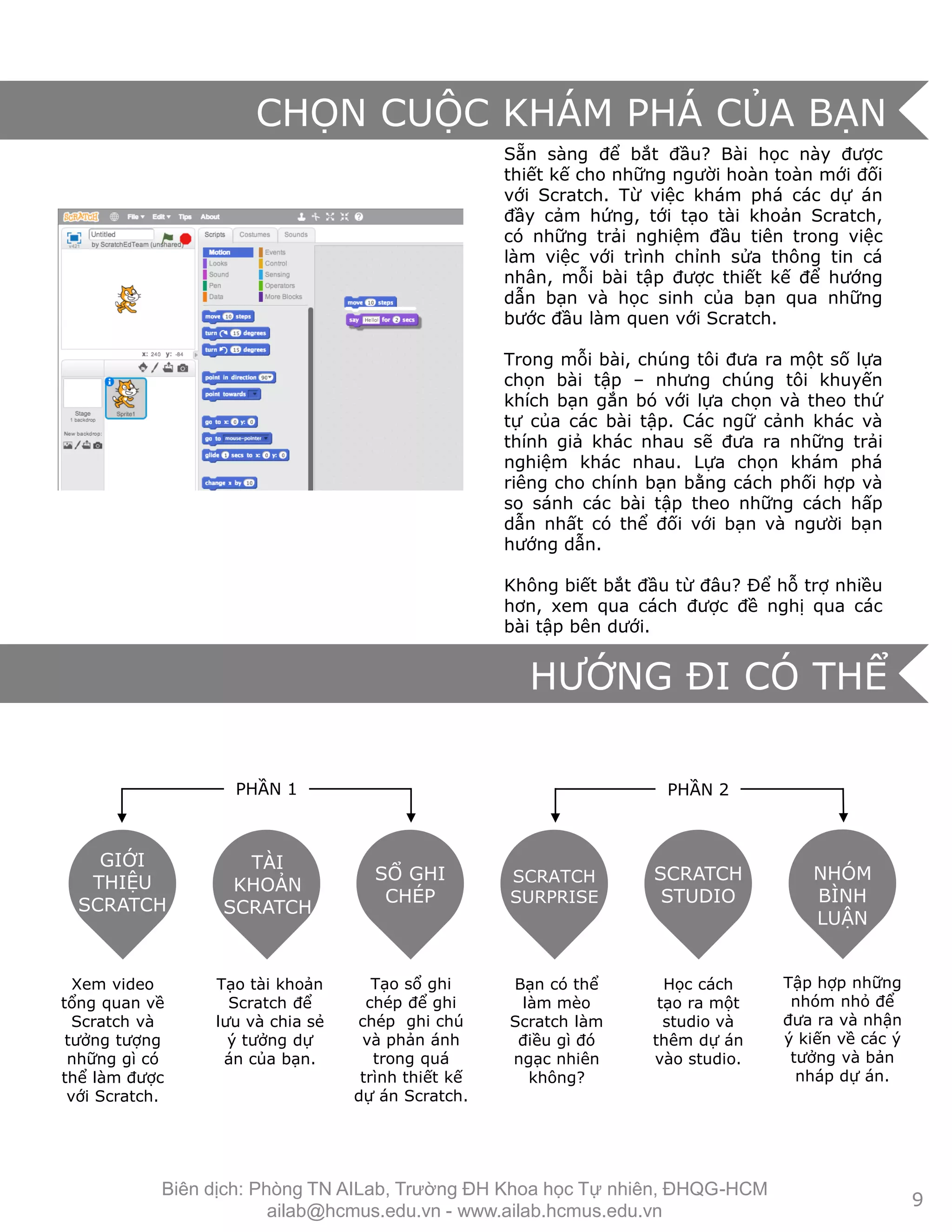 Sẵn sàng để bắt đầu? Bài học này được
thiết kế cho những người hoàn toàn mới đối
với Scratch. Từ việc khám phá các dự án
đầy cảm hứng, tới tạo tài khoản Scratch,
có những trải nghiệm đầu tiên trong việc
làm việc với trình chỉnh sửa thông tin cá
nhân, mỗi bài tập được thiết kế để hướng
dẫn bạn và học sinh của bạn qua những
bước đầu làm quen với Scratch.
Trong mỗi bài, chúng tôi đưa ra một số lựa
chọn bài tập – nhưng chúng tôi khuyến
khích bạn gắn bó với lựa chọn và theo thứ
tự của các bài tập. Các ngữ cảnh khác và
thính giả khác nhau sẽ đưa ra những trải
nghiệm khác nhau. Lựa chọn khám phá
riêng cho chính bạn bằng cách phối hợp và
so sánh các bài tập theo những cách hấp
dẫn nhất có thể đối với bạn và người bạn
hướng dẫn.
Không biết bắt đầu từ đâu? Để hỗ trợ nhiều
hơn, xem qua cách được đề nghị qua các
bài tập bên dưới.
PHẦN 1 PHẦN 2
Xem video
tổng quan về
Scratch và
tưởng tượng
những gì có
thể làm được
với Scratch.
GIỚI
THIỆU
SCRATCH
Tạo tài khoản
Scratch để
lưu và chia sẻ
ý tưởng dự
án của bạn.
TÀI
KHOẢN
SCRATCH
Tạo sổ ghi
chép để ghi
chép ghi chú
và phản ánh
trong quá
trình thiết kế
dự án Scratch.
SỔ GHI
CHÉP
Học cách
tạo ra một
studio và
thêm dự án
vào studio.
SCRATCH
STUDIO
SCRATCH
SURPRISE
Bạn có thể
làm mèo
Scratch làm
điều gì đó
ngạc nhiên
không?
Tập hợp những
nhóm nhỏ để
đưa ra và nhận
ý kiến về các ý
tưởng và bản
nháp dự án.
NHÓM
BÌNH
LUẬN
9
HƯỚNG ĐI CÓ THỂ
CHỌN CUỘC KHÁM PHÁ CỦA BẠN
Biên dịch: Phòng TN AILab, Trƣờng ĐH Khoa học Tự nhiên, ĐHQG-HCM
ailab@hcmus.edu.vn - www.ailab.hcmus.edu.vn
 