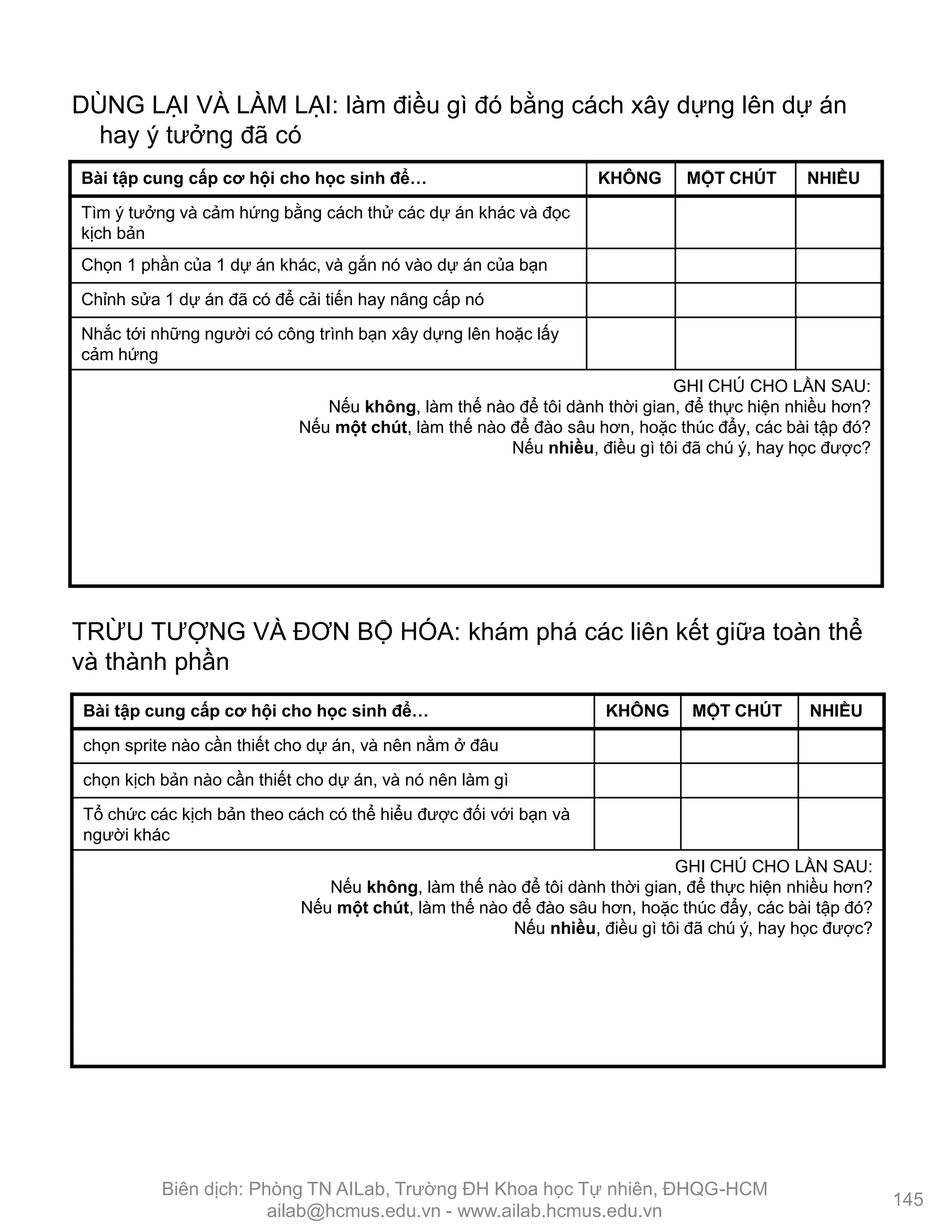 DÙNG LẠI VÀ LÀM LẠI: làm điều gì đó bằng cách xây dựng lên dự án
hay ý tƣởng đã có
Bài tập cung cấp cơ hội cho học sinh để… KHÔNG MỘT CHÚT NHIỀU
Tìm ý tƣởng và cảm hứng bằng cách thử các dự án khác và đọc
kịch bản
Chọn 1 phần của 1 dự án khác, và gắn nó vào dự án của bạn
Chỉnh sửa 1 dự án đã có để cải tiến hay nâng cấp nó
Nhắc tới những ngƣời có công trình bạn xây dựng lên hoặc lấy
cảm hứng
GHI CHÚ CHO LẦN SAU:
Nếu không, làm thế nào để tôi dành thời gian, để thực hiện nhiều hơn?
Nếu một chút, làm thế nào để đào sâu hơn, hoặc thúc đẩy, các bài tập đó?
Nếu nhiều, điều gì tôi đã chú ý, hay học đƣợc?
TRỪU TƢỢNG VÀ ĐƠN BỘ HÓA: khám phá các liên kết giữa toàn thể
và thành phần
Bài tập cung cấp cơ hội cho học sinh để… KHÔNG MỘT CHÚT NHIỀU
chọn sprite nào cần thiết cho dự án, và nên nằm ở đâu
chọn kịch bản nào cần thiết cho dự án, và nó nên làm gì
Tổ chức các kịch bản theo cách có thể hiểu đƣợc đối với bạn và
ngƣời khác
GHI CHÚ CHO LẦN SAU:
Nếu không, làm thế nào để tôi dành thời gian, để thực hiện nhiều hơn?
Nếu một chút, làm thế nào để đào sâu hơn, hoặc thúc đẩy, các bài tập đó?
Nếu nhiều, điều gì tôi đã chú ý, hay học đƣợc?
145
Biên dịch: Phòng TN AILab, Trƣờng ĐH Khoa học Tự nhiên, ĐHQG-HCM
ailab@hcmus.edu.vn - www.ailab.hcmus.edu.vn
 