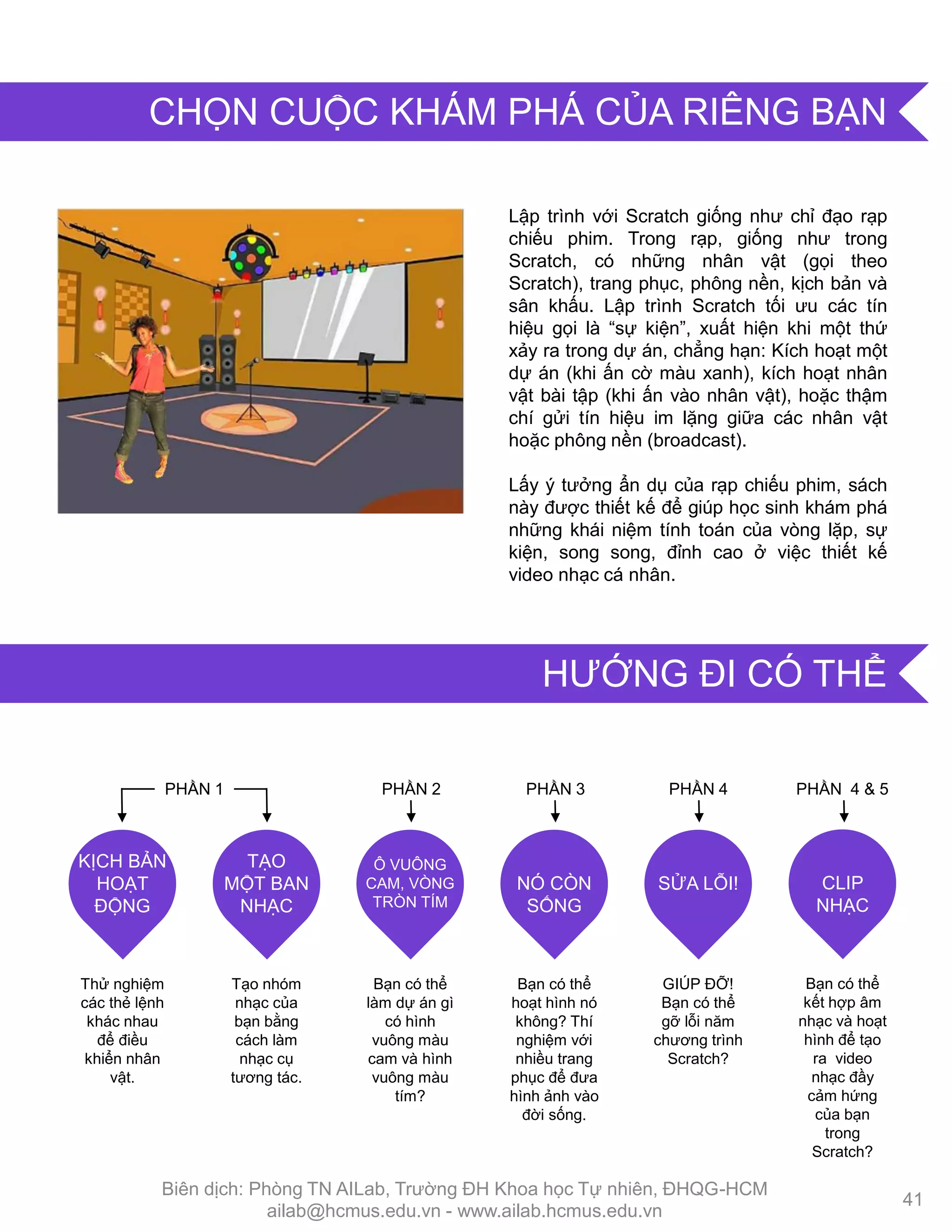 Lập trình với Scratch giống nhƣ chỉ đạo rạp
chiếu phim. Trong rạp, giống nhƣ trong
Scratch, có những nhân vật (gọi theo
Scratch), trang phục, phông nền, kịch bản và
sân khấu. Lập trình Scratch tối ƣu các tín
hiệu gọi là “sự kiện”, xuất hiện khi một thứ
xảy ra trong dự án, chẳng hạn: Kích hoạt một
dự án (khi ấn cờ màu xanh), kích hoạt nhân
vật bài tập (khi ấn vào nhân vật), hoặc thậm
chí gửi tín hiệu im lặng giữa các nhân vật
hoặc phông nền (broadcast).
Lấy ý tƣởng ẩn dụ của rạp chiếu phim, sách
này đƣợc thiết kế để giúp học sinh khám phá
những khái niệm tính toán của vòng lặp, sự
kiện, song song, đỉnh cao ở việc thiết kế
video nhạc cá nhân.
Thử nghiệm
các thẻ lệnh
khác nhau
để điều
khiển nhân
vật.
KỊCH BẢN
HOẠT
ĐỘNG
Tạo nhóm
nhạc của
bạn bằng
cách làm
nhạc cụ
tƣơng tác.
TẠO
MỘT BAN
NHẠC
Bạn có thể
làm dự án gì
có hình
vuông màu
cam và hình
vuông màu
tím?
Ô VUÔNG
CAM, VÒNG
TRÒN TÍM
GIÖP ĐỠ!
Bạn có thể
gỡ lỗi năm
chƣơng trình
Scratch?
SỬA LỖI!NÓ CÒN
SỐNG
Bạn có thể
hoạt hình nó
không? Thí
nghiệm với
nhiều trang
phục để đƣa
hình ảnh vào
đời sống.
Bạn có thể
kết hợp âm
nhạc và hoạt
hình để tạo
ra video
nhạc đầy
cảm hứng
của bạn
trong
Scratch?
CLIP
NHẠC
PHẦN 4PHẦN 1 PHẦN 2 PHẦN 3 PHẦN 4 & 5
41
HƢỚNG ĐI CÓ THỂ
CHỌN CUỘC KHÁM PHÁ CỦA RIÊNG BẠN
Biên dịch: Phòng TN AILab, Trƣờng ĐH Khoa học Tự nhiên, ĐHQG-HCM
ailab@hcmus.edu.vn - www.ailab.hcmus.edu.vn
 