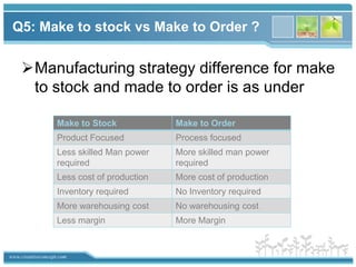  Increasing sales resulted in company’s growth