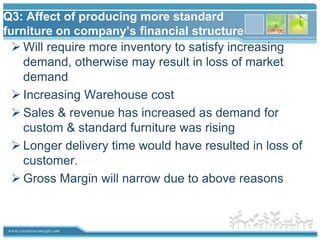 Single Manufacturing process for both standard & Custom furniture