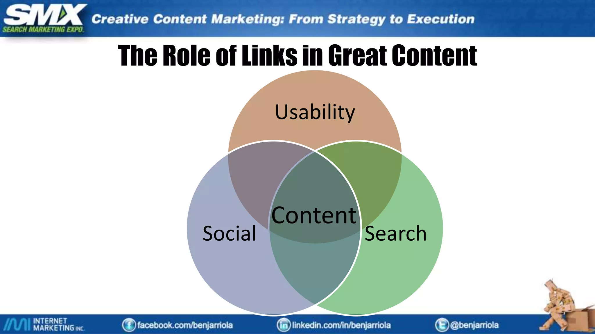 The Role of Links in Great Content
Usability
SearchSocial
Content
 
