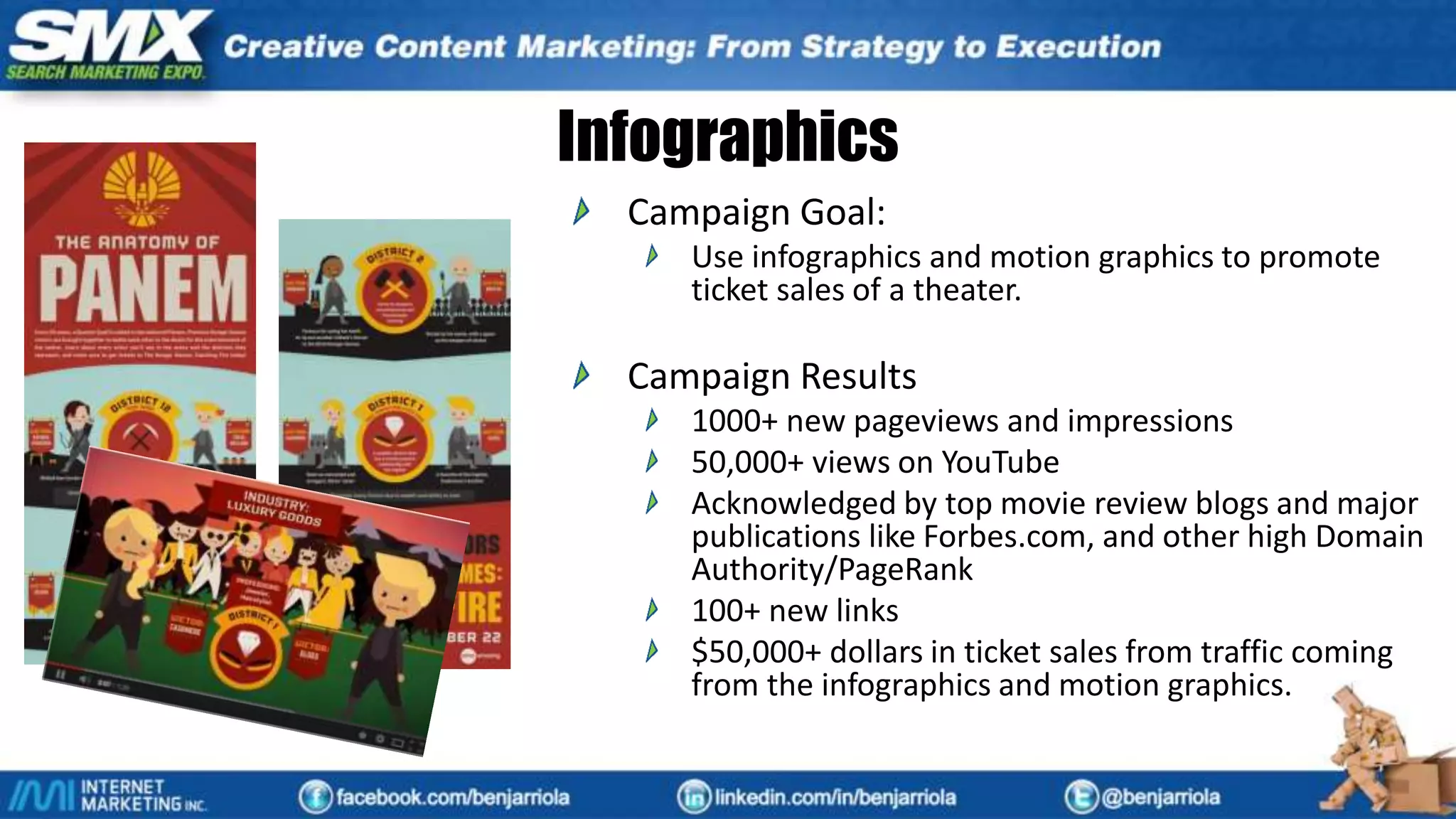 Infographics
Campaign Goal:
Use infographics and motion graphics to promote
ticket sales of a theater.
Campaign Results
1000+ new pageviews and impressions
50,000+ views on YouTube
Acknowledged by top movie review blogs and major
publications like Forbes.com, and other high Domain
Authority/PageRank
100+ new links
$50,000+ dollars in ticket sales from traffic coming
from the infographics and motion graphics.
 