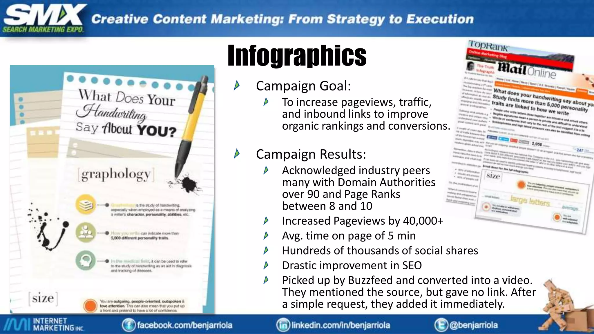 Infographics
Campaign Goal:
To increase pageviews, traffic,
and inbound links to improve
organic rankings and conversions.
Campaign Results:
Acknowledged industry peers
many with Domain Authorities
over 90 and Page Ranks
between 8 and 10
Increased Pageviews by 40,000+
Avg. time on page of 5 min
Hundreds of thousands of social shares
Drastic improvement in SEO
Picked up by Buzzfeed and converted into a video.
They mentioned the source, but gave no link. After
a simple request, they added it immediately.
 