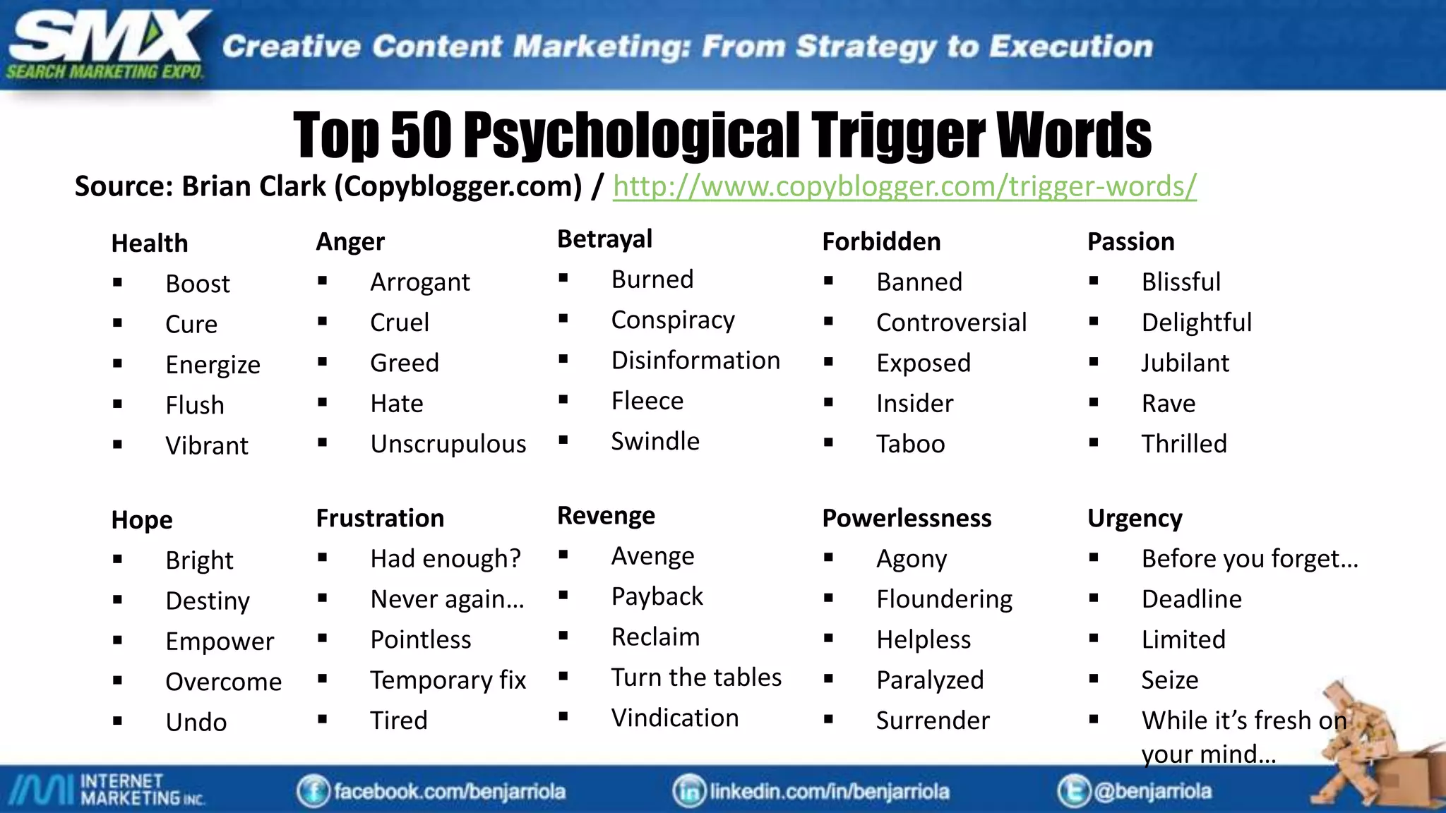 Top 50 Psychological Trigger Words
Source: Brian Clark (Copyblogger.com) / http://www.copyblogger.com/trigger-words/
Health
 Boost
 Cure
 Energize
 Flush
 Vibrant
Hope
 Bright
 Destiny
 Empower
 Overcome
 Undo
Anger
 Arrogant
 Cruel
 Greed
 Hate
 Unscrupulous
Frustration
 Had enough?
 Never again…
 Pointless
 Temporary fix
 Tired
Betrayal
 Burned
 Conspiracy
 Disinformation
 Fleece
 Swindle
Revenge
 Avenge
 Payback
 Reclaim
 Turn the tables
 Vindication
Forbidden
 Banned
 Controversial
 Exposed
 Insider
 Taboo
Powerlessness
 Agony
 Floundering
 Helpless
 Paralyzed
 Surrender
Passion
 Blissful
 Delightful
 Jubilant
 Rave
 Thrilled
Urgency
 Before you forget…
 Deadline
 Limited
 Seize
 While it’s fresh on
your mind…
 