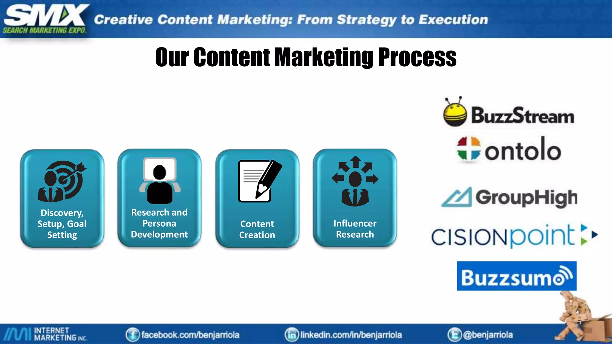 Discovery,
Setup, Goal
Setting
Research and
Persona
Development
Content
Creation
Influencer
Research Promotion Measurement
Our Content Marketing Process
Influencer
Research
Discovery,
Setup, Goal
Setting
Research and
Persona
Development
Content
Creation
 
