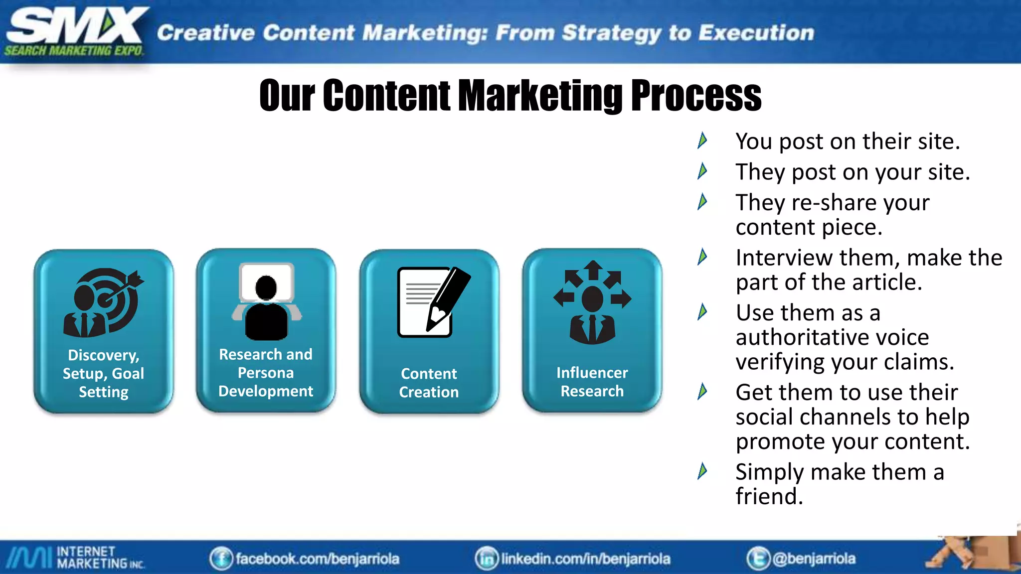 Our Content Marketing Process
Influencer
Research
Discovery,
Setup, Goal
Setting
Research and
Persona
Development
Content
Creation
You post on their site.
They post on your site.
They re-share your
content piece.
Interview them, make the
part of the article.
Use them as a
authoritative voice
verifying your claims.
Get them to use their
social channels to help
promote your content.
Simply make them a
friend.
 