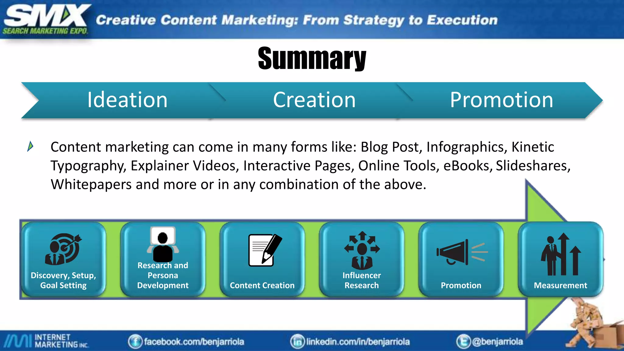 Summary
Ideation Creation Promotion
Content marketing can come in many forms like: Blog Post, Infographics, Kinetic
Typography, Explainer Videos, Interactive Pages, Online Tools, eBooks, Slideshares,
Whitepapers and more or in any combination of the above.
Discovery, Setup,
Goal Setting
Research and
Persona
Development Content Creation
Influencer
Research Promotion Measurement
 