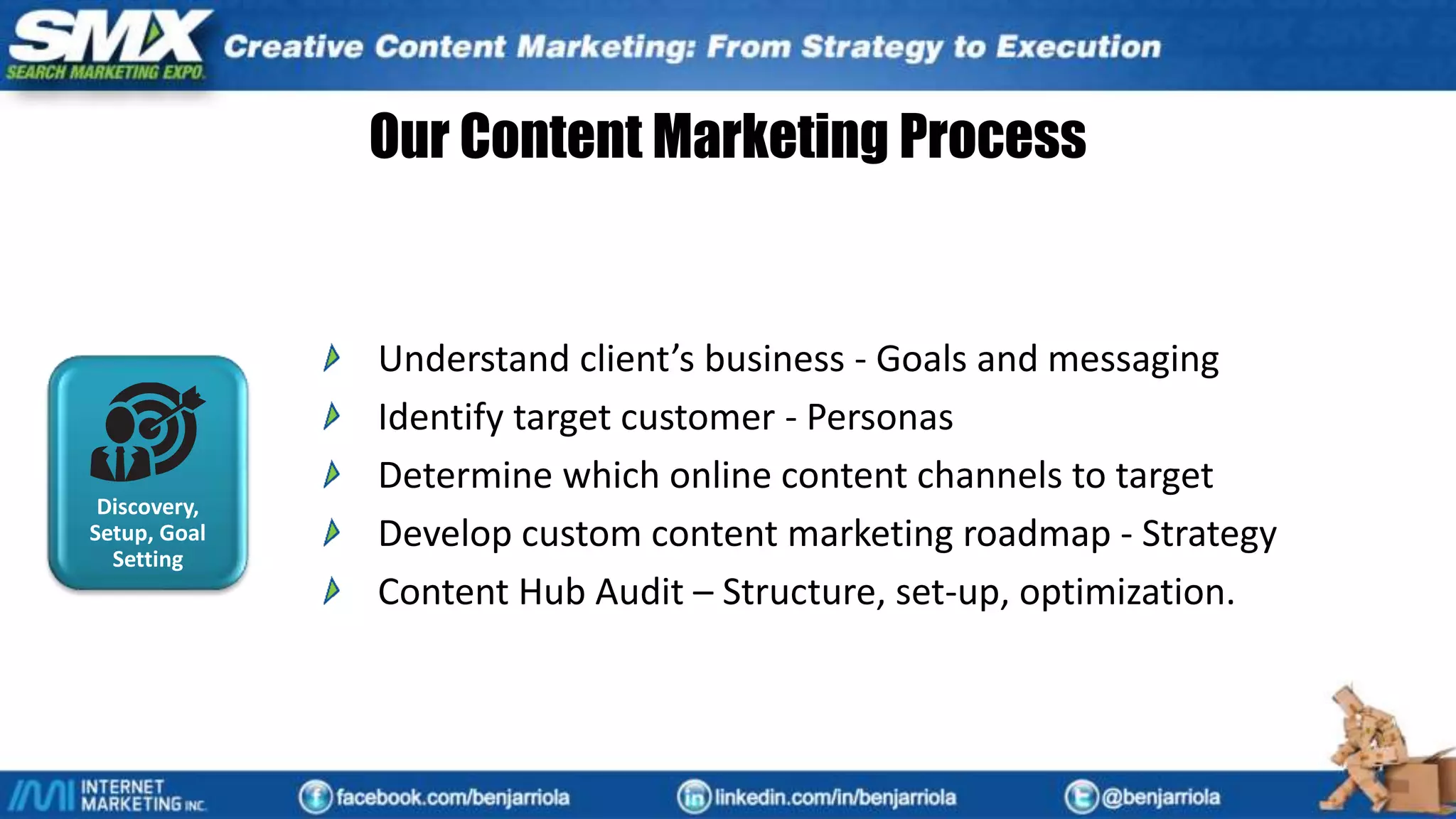 Discovery,
Setup, Goal
Setting
Research and
Persona
Development
Content
Creation
Influencer
Research Promotion Measurement
Discovery,
Setup, Goal
Setting
Our Content Marketing Process
Understand client’s business - Goals and messaging
Identify target customer - Personas
Determine which online content channels to target
Develop custom content marketing roadmap - Strategy
Content Hub Audit – Structure, set-up, optimization.
 