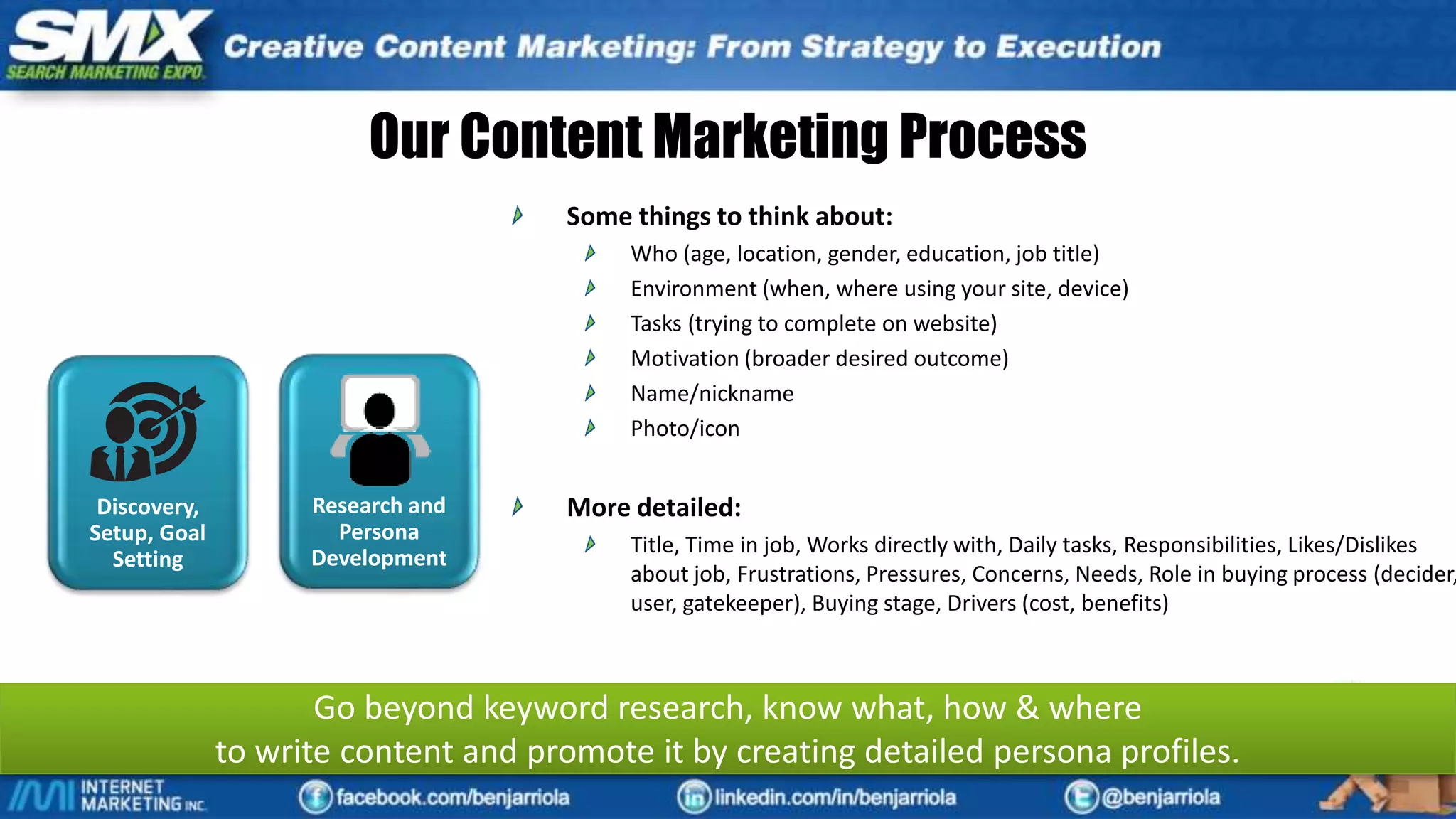 Discovery,
Setup, Goal
Setting
Research and
Persona
Development
Content
Creation
Influencer
Research Promotion Measurement
Understand client’s business - Goals and messaging
Identify target customer - Personas
Determine which online content channels to target
Develop custom content marketing roadmap - Strategy
Content Hub Audit – Structure, set-up, optimization.
Discovery,
Setup, Goal
Setting
Our Content Marketing Process
Research and
Persona
Development
Some things to think about:
Who (age, location, gender, education, job title)
Environment (when, where using your site, device)
Tasks (trying to complete on website)
Motivation (broader desired outcome)
Name/nickname
Photo/icon
More detailed:
Title, Time in job, Works directly with, Daily tasks, Responsibilities, Likes/Dislikes
about job, Frustrations, Pressures, Concerns, Needs, Role in buying process (decider,
user, gatekeeper), Buying stage, Drivers (cost, benefits)
Go beyond keyword research, know what, how & where
to write content and promote it by creating detailed persona profiles.
 