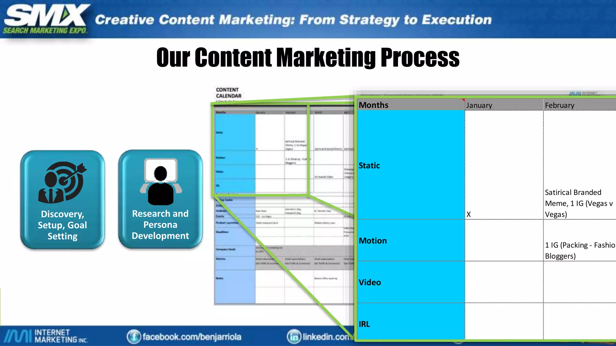 Some things to think about:
Who (age, location, gender, education, job title)
Environment (when, where using your site, device)
Tasks (trying to complete on website)
Motivation (broader desired outcome)
Name/nickname
Photo/icon
More detailed:
Title, Time in job, Works directly with, Daily tasks, Responsibilities, Likes/Dislikes
about job, Frustrations, Pressures, Concerns, Needs, Role in buying process (decider,
user, gatekeeper), Buying stage, Drivers (cost, benefits)
Go beyond keyword research, know what, how & where
to write content and promote it by creating detailed persona profiles.
Discovery,
Setup, Goal
Setting
Our Content Marketing Process
Research and
Persona
Development
Months January February
Static
X
Satirical Branded
Meme, 1 IG (Vegas v
Vegas)
Motion 1 IG (Packing - Fashion
Bloggers)
Video
IRL
 
