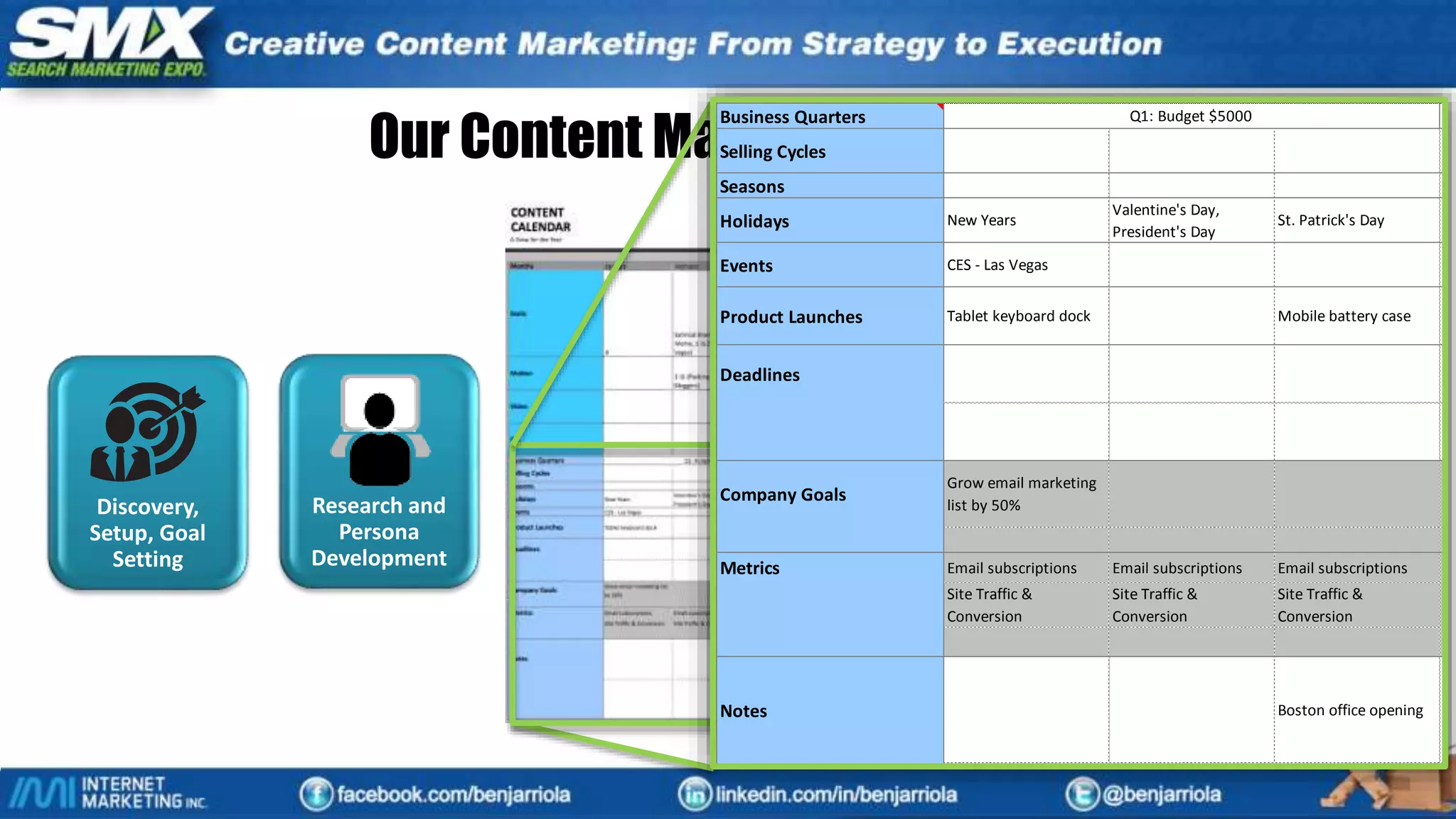 Months January February
Static
X
Satirical Branded
Meme, 1 IG (Vegas v
Vegas)
Motion 1 IG (Packing - Fashion
Bloggers)
Video
IRL
Discovery,
Setup, Goal
Setting
Research and
Persona
Development
Our Content Marketing Process
Business Quarters
Selling Cycles
Seasons
Holidays New Years
Valentine's Day,
President's Day
St. Patrick's Day
Events CES - Las Vegas M
Product Launches Tablet keyboard dock Mobile battery case
Deadlines
Vi
Pr
by
Company Goals
Grow email marketing
list by 50%
Metrics Email subscriptions Email subscriptions Email subscriptions Em
Site Traffic &
Conversion
Site Traffic &
Conversion
Site Traffic &
Conversion
Sit
Co
Notes Boston office opening
Q1: Budget $5000
 