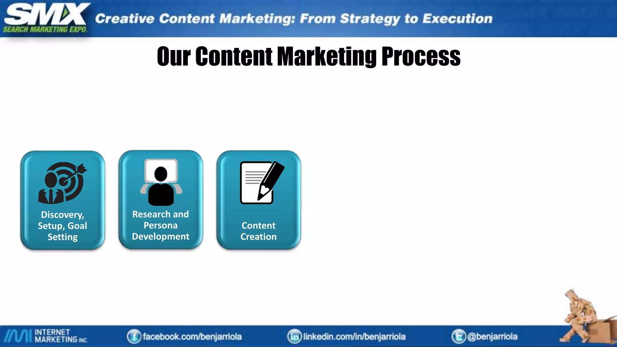 Months January February
Static
X
Satirical Branded
Meme, 1 IG (Vegas v
Vegas)
Motion 1 IG (Packing - Fashion
Bloggers)
Video
IRL
Our Content Marketing Process
Business Quarters
Selling Cycles
Seasons
Holidays New Years
Valentine's Day,
President's Day
St. Patrick's Day
Events CES - Las Vegas M
Product Launches Tablet keyboard dock Mobile battery case
Deadlines
Vi
Pr
by
Company Goals
Grow email marketing
list by 50%
Metrics Email subscriptions Email subscriptions Email subscriptions Em
Site Traffic &
Conversion
Site Traffic &
Conversion
Site Traffic &
Conversion
Sit
Co
Notes Boston office opening
Q1: Budget $5000
Discovery,
Setup, Goal
Setting
Research and
Persona
Development
Content
Creation
Influencer
Research Promotion Measurement
Our Content Marketing Process
Discovery,
Setup, Goal
Setting
Research and
Persona
Development
Content
Creation
 