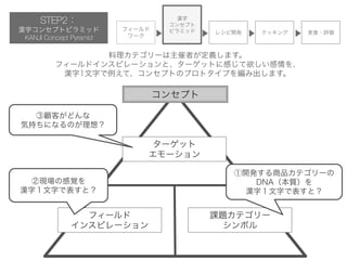 h
󥻥ץ
ԥߥå 쥷_k å
ե`
`
gʳ?u
STEP2
h֥󥻥ץȥԥߥå
KANJI Concept Pyramid
n}ƥ`
ܥ
ե`
󥹥ԥ`
`å
`
󥻥ץ
ƥ`ߤxޤ
ե`ɥ󥹥ԥ`ȡ`åȤ˸Ф
h1֤ơ󥻥ץȤΥץȥפ򾎤߳ޤ
ڬFθҙ
h֣֤Ǳȣ
ͤɤ
ݳ֤ˤʤΤ룿
_kƷƥ`
DNA|
h֣֤Ǳȣ
 