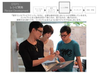 h
󥻥ץ
ԥߥå
쥷_k
å
ե`
`
gʳ?u
STEP3
쥷_k
Recipe Development
h֥󥻥ץȥԥߥåɡԪˡҪʳĤԒϤ쥷Ԥ_kƤޤ
󥻥ץȤ˺ϤʳĤϺΤΤǤΤPΤ
{☔Ǥ󥻥ץȤ˺Ϥ褦˽ԤǥǥϤޤ
 