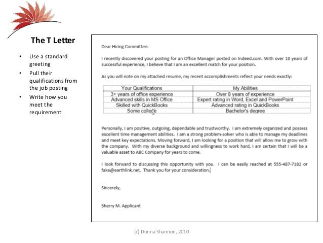 greeting on cover letters