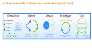 Local Implementation Phases (for unimas team/local team)
 