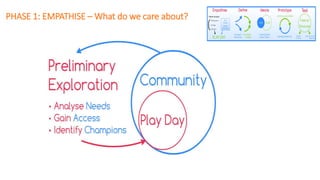 PHASE 1: EMPATHISE – What do we care about?
 