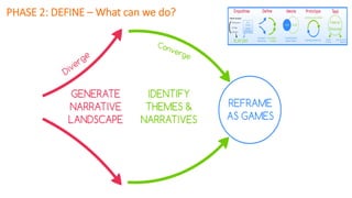 PHASE 2: DEFINE – What can we do?
 
