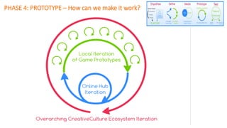 PHASE 4: PROTOTYPE – How can we make it work?
 