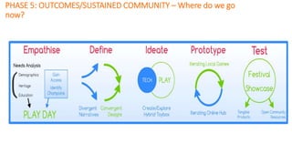 PHASE 5: OUTCOMES/SUSTAINED COMMUNITY – Where do we go
now?
 