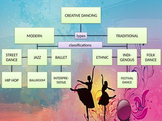 MAPEH 6_PHYSICAL EDUCATION_Creative dancing.pptx