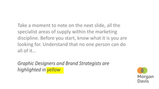 Take a moment to note on the next slide, all the
specialist areas of supply within the marketing
discipline. Before you start, know what it is you are
looking for. Understand that no one person can do
all of it…
Graphic Designers and Brand Strategists are
highlighted in yellow
 