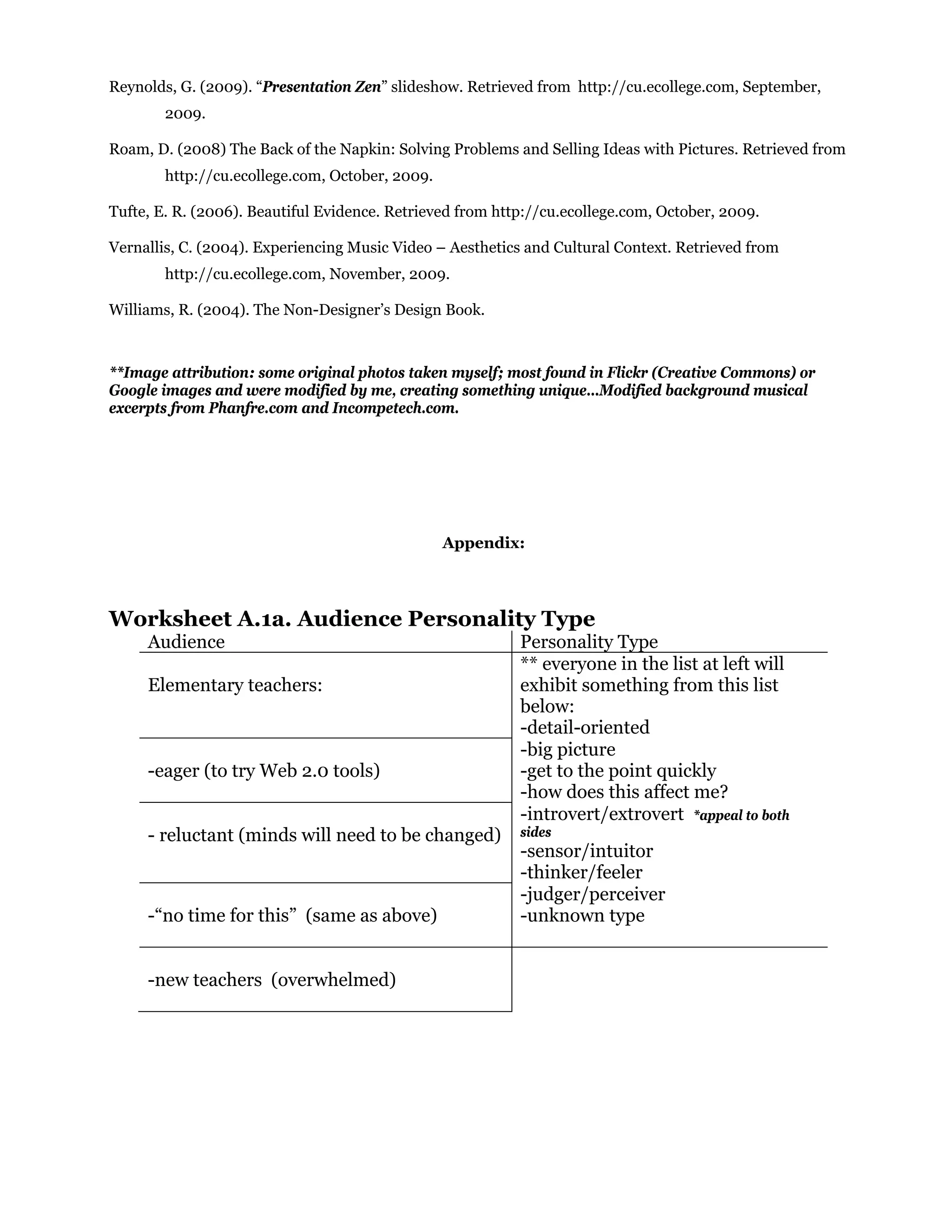 Reynolds, G. (2009). “Presentation Zen” slideshow. Retrieved from http://cu.ecollege.com, September,
2009.
Roam, D. (2008) The Back of the Napkin: Solving Problems and Selling Ideas with Pictures. Retrieved from
http://cu.ecollege.com, October, 2009.
Tufte, E. R. (2006). Beautiful Evidence. Retrieved from http://cu.ecollege.com, October, 2009.
Vernallis, C. (2004). Experiencing Music Video – Aesthetics and Cultural Context. Retrieved from
http://cu.ecollege.com, November, 2009.
Williams, R. (2004). The Non-Designer’s Design Book.
**Image attribution: some original photos taken myself; most found in Flickr (Creative Commons) or
Google images and were modified by me, creating something unique…Modified background musical
excerpts from Phanfre.com and Incompetech.com.
Appendix:
Worksheet A.1a. Audience Personality Type
Audience Personality Type
Elementary teachers:
** everyone in the list at left will
exhibit something from this list
below:
-detail-oriented
-eager (to try Web 2.0 tools)
-big picture
-get to the point quickly
-how does this affect me?
- reluctant (minds will need to be changed)
-introvert/extrovert *appeal to both
sides
-sensor/intuitor
-thinker/feeler
-“no time for this” (same as above)
-judger/perceiver
-unknown type
-new teachers (overwhelmed)
 