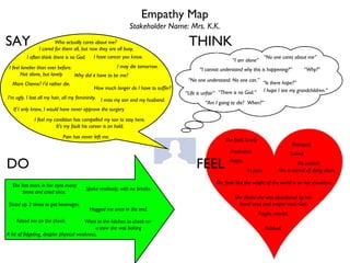Empathy Map
Stakeholder Name: Mrs. K.K.
I feel lonelier than ever before.
Not alone, but lonely
Pain has never left me.
I miss my son and my husband.
Why did it have to be me?
I often think there is no God.
More Chemo? I’d rather die.
How much longer do I have to suffer?
If I only knew, I would have never approve the surgery
I feel my condition has compelled my son to stay here.
It’s my fault his career is on hold.
I’m ugly. I lost all my hair, all my femininity.
I may die tomorrow.
Who actually cares about me?
I cared for them all, but now they are all busy.
SAY
DO
She has tears in her eyes many
times and cried once.
A lot of fidgeting, despite physical weakness.
Spoke restlessly, with no breaks.
Stood up 3 times to get beverages.
Hugged me once in the end.
Kissed me on the cheek. Went to the kitchen to check on
a stew she was baking
THINK
I have cancer you know.
FEEL
She feels like the weight of the world is on her shoulders.
She thinks she was abandoned by her
loved ones and maybe even God.
She feels lonely.
She is scared of dying alone.
“I am alone”
“No one cares about me”
“Why?”“I cannot understand why this is happening?”
“No one understand. No one can.”
“Life is unfair”
“Am I going to die? When?”
“Is there hope?”
“There is no God.” I hope I see my grandchildren.”
Frustrated.
Angry.
Betrayed.
Scared.
In pain.
Robbed.
No control.
Fragile, mortal.
 