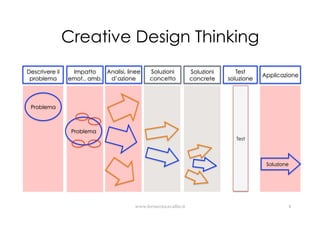 Creative Design Thinking | PDF