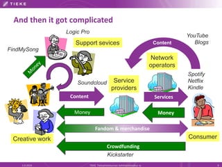 FindMySong 
Creative work 
Logic Pro 
Support sevices 
YouTube 
Blogs 
Spotify 
Netflix 
Kindle 
Consumer 
Service 
providers 
Content 
Network 
operators 
And then it got complicated 
Soundcloud 
Content 
Services 
Money Money 
Fandom & merchandise 
Crowdfunding 
Kickstarter 
5.9.2014 TIEKE Tietoyhteiskunnan kehittämiskeskus ry 9 
 