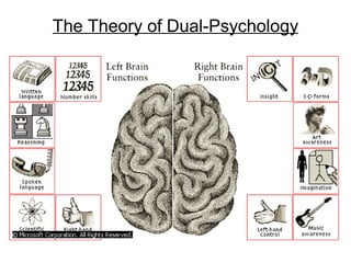 The Theory of Dual-Psychology
 