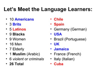 Let’s Meet the Language Learners:
• 10 Americans
• 3 Brits
• 5 Latinos
• 9 Blacks
• 9 Women
• 16 Men
• 7 Elderly
• 1 Muslim (Arabic)
• 6 violent or criminals
• 26 Total
• Chile
• Spain
• Germany (German)
• USA
• Brazil (Portuguese)
• UK
• Jamaica
• France (French)
• Italy (Italian)
• Cuba
 