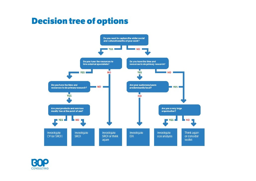 organisation chart template