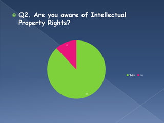    Q2. Are you aware of Intellectual
    Property Rights?


                  6




                                        Yes   No




                        44
 