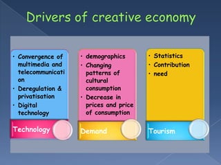 • Convergence of    • demographics       • Statistics
  multimedia and    • Changing           • Contribution
  telecommunicati     patterns of        • need
  on                  cultural
• Deregulation &      consumption
  privatisation     • Decrease in
• Digital             prices and price
  technology          of consumption

Technology          Demand               Tourism
 