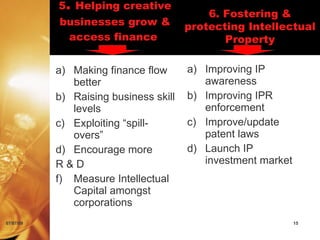 5. Helping creative
                                           6. Fostering &
           businesses grow &           protecting Intellectual
            access finance                    Property

           a) Making finance flow      a) Improving IP
              better                      awareness
           b) Raising business skill   b) Improving IPR
              levels                      enforcement
           c) Exploiting “spill-       c) Improve/update
              overs”                      patent laws
           d) Encourage more           d) Launch IP
           R&D                            investment market
           f) Measure Intellectual
              Capital amongst
              corporations
07/07/09                                                      15
 